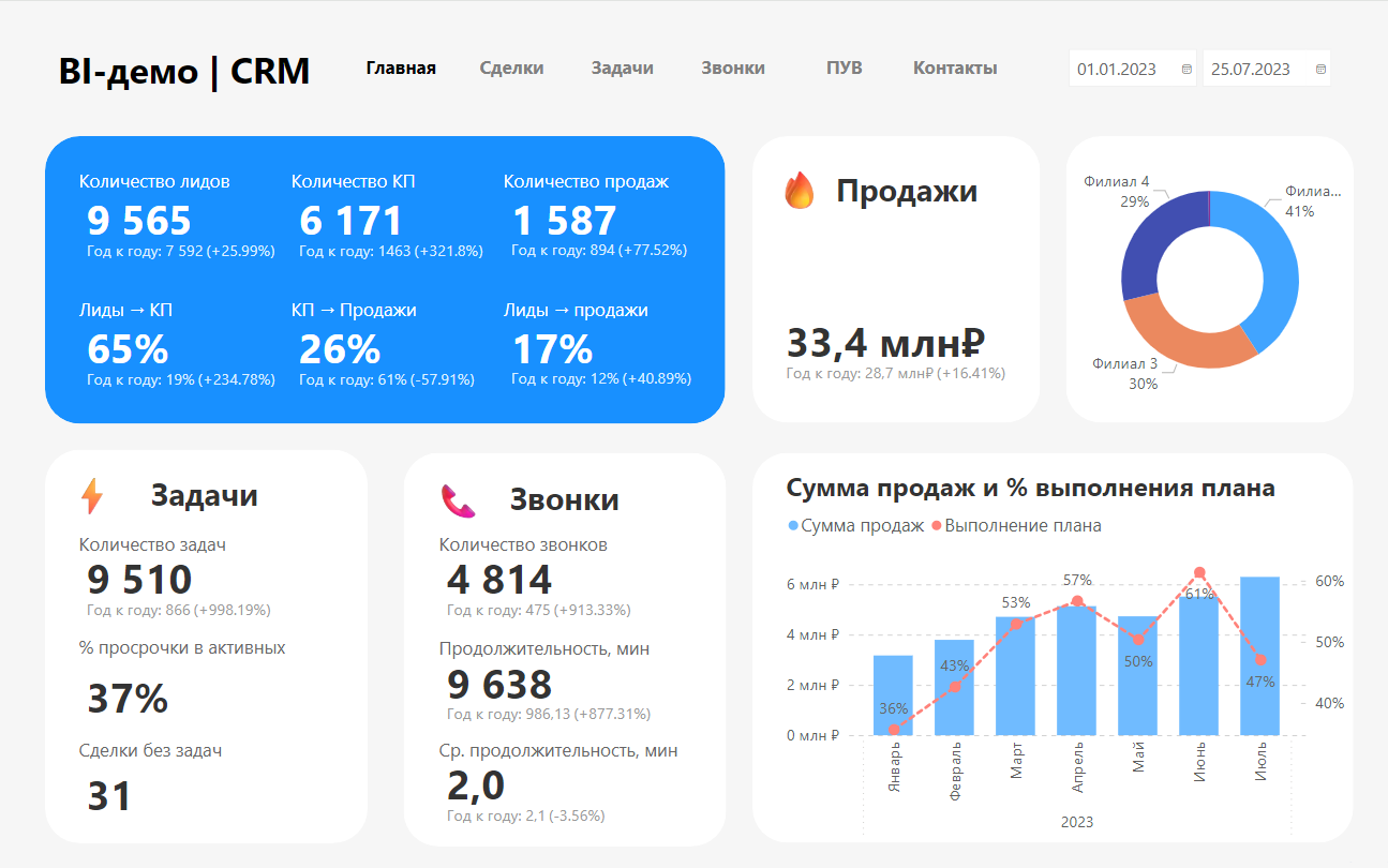 Готовые решения для различных отделов и сфер бизнеса